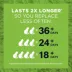 World's Best® Corn Cat Litter - Comfort Care, Unscented image thumbnail 5