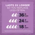 World's Best® Multiple Cat Corn Cat Litter - Lavender Scented, 99% Dust Free, Clumping image thumbnail 5