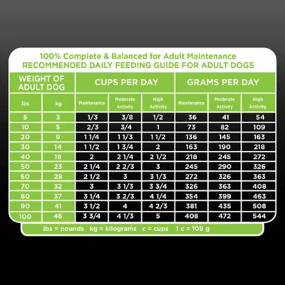 Product IAMS Proactive Health Adult Advance Active Dry Dog Food -  Chicken & Turkey