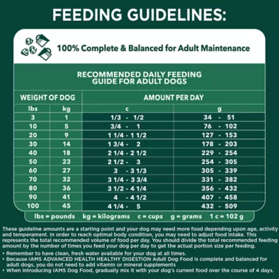 IAMS™ Advanced Health Adult Dry Dog Food - Chicken - Image 2