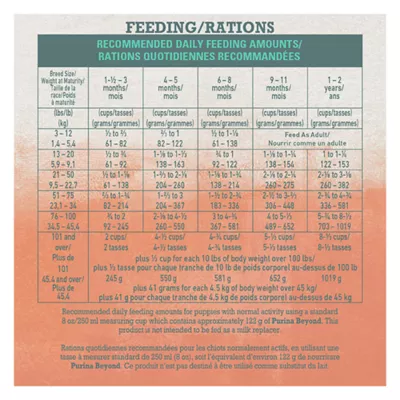 Beyond Dry Puppy Food -  Chicken & Oat Meal Recipe - Image 9