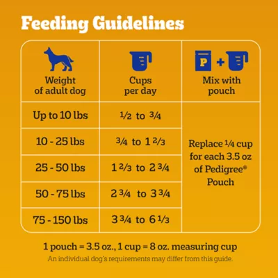 Product Pedigree® Complete Nutrition Adult Dry Dog Food - Steak & Vegetables