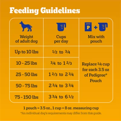 Pedigree® High Protein With Real Beef Adult Dry Dog Food - Beef & Lamb - Image 10