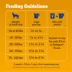 Pedigree® High Protein With Real Beef Adult Dry Dog Food - Beef & Lamb image thumbnail 10