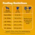 Pedigree® Complete Nutrition Adult Dry Dog Food - Chicken, Rice & Vegetables image thumbnail 5