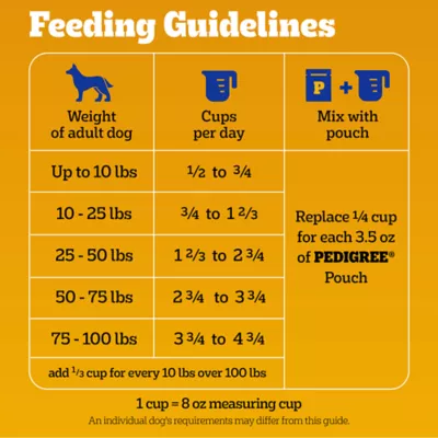 Pedigree® Complete Nutrition Adult Dry Dog Food - Chicken, Rice & Vegetables - Image 10