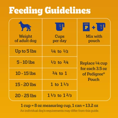 Product Pedigree® Complete Nutrition Small Breed Adult Dry Dog Food - Chicken, Rice & Vegetables