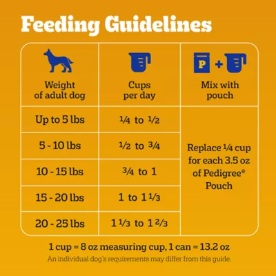 Product Pedigree® Complete Nutrition Small Breed Adult Dry Dog Food - Steak & Vegetables