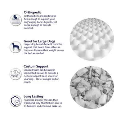 Product Top Paw® Orthopedic Mattress Dog Bed