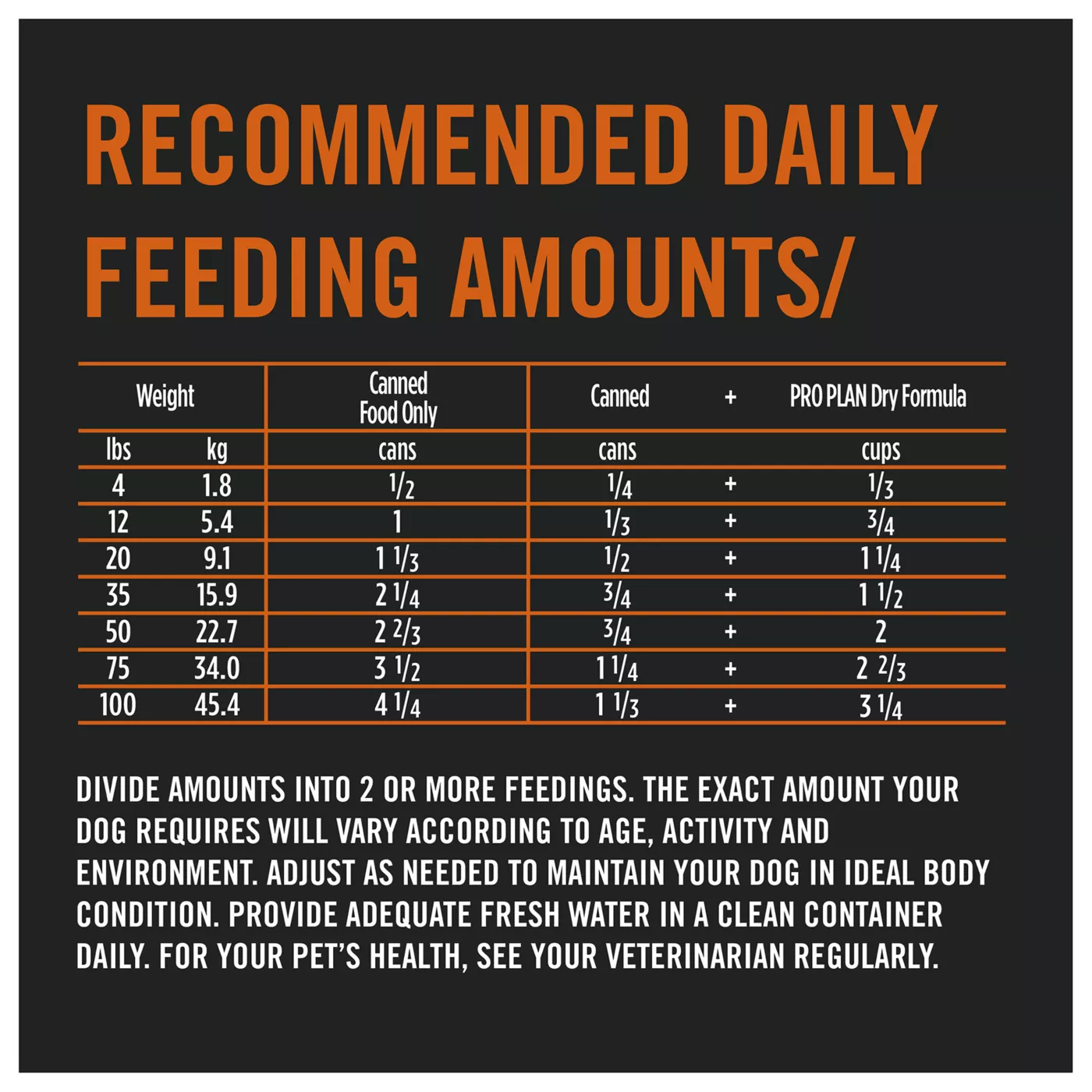 Pro plan puppy feeding chart sale