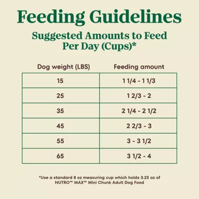 Product NUTRO MAX™ Mini Chunk Adult Dry Dog Food - Chicken