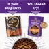 Wellness CORE Bowl Boosters Tender All Life Stage Dog Meal Topper - Grain Free, Turkey & Chicken image thumbnail 2