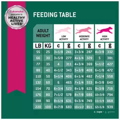 Product Eukanuba™ Fit Body Weight Control Large Breed Adult Dry Dog Food Chicken - 28 lb
