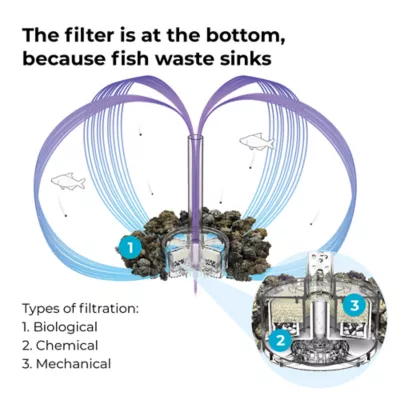 Product biOrb FLOW 30 Aquarium with LED - 8 Gallon