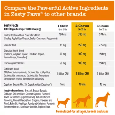 Product Zesty Paws Chew No Poo Bites for Dogs - Chicken Flavor - 90 ct