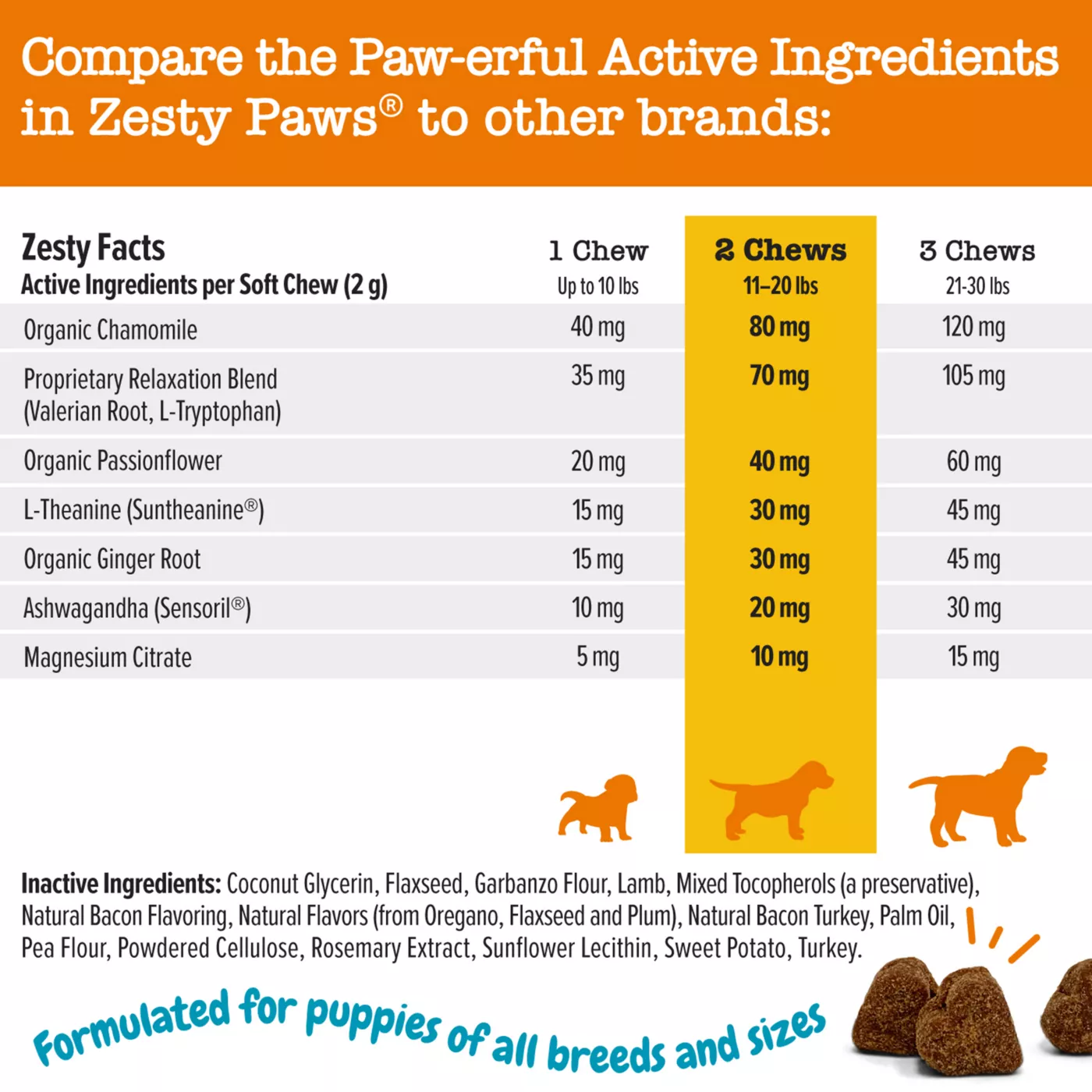 Zesty Paws Calming Bites for Puppy Turkey Flavor 90 Ct