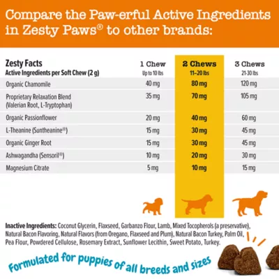 Product Zesty Paws Calming Bites for Puppy - Turkey Flavor - 90 Ct