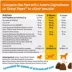 Zesty Paws 8-in-1 Multivitamin Bites for Puppy - Chicken Flavor - 90 Ct image thumbnail 10