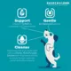 Product Bausch + Lomb Project Watson Dog Eye Wash