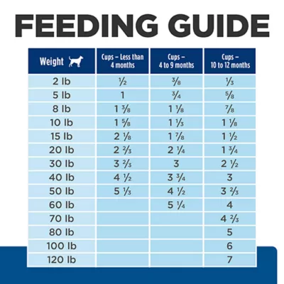 Product Hill's Prescription Diet Derm Complete Puppy Dry Dog Food - 14.3 lb