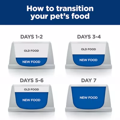 Product Hill's Prescription Diet Derm Complete Puppy Dry Dog Food - 14.3 lb