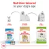Royal Canin® Breed Health Nutrition Maltese Adult Dog Dry Food image thumbnail 6