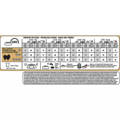 Product Royal Canin® Breed Health Nutrition Pomeranian Breed Specific Adult Dog Dry Food - 2.5 lb