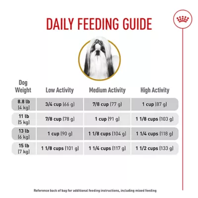 Product Royal Canin® Breed Health Nutrition® Shih Tzu Breed Specific Adult Dog Dry Food