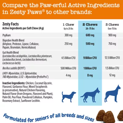 Product Zesty Paws Senior Advanced Probiotic Bites for Dogs - Chicken Flavor - 90 Ct