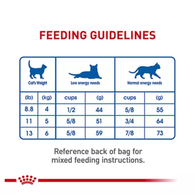 Product Royal Canin Indoor 7+ Adult Dry Cat Food