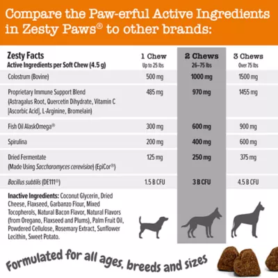 Product Zesty Paws Vet Strength Allergy & Immune Bites for Dogs - Cheese Flavor - 90 Ct