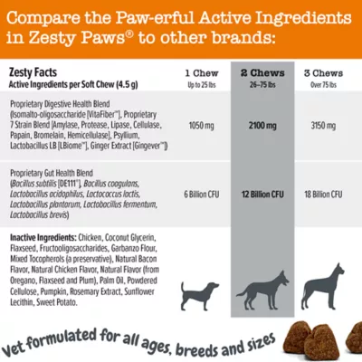 Product Zesty Paws Vet Strength Pre, Pro & Postbiotic Bites for Dogs - Chicken & Veg Flavor - 90 Ct