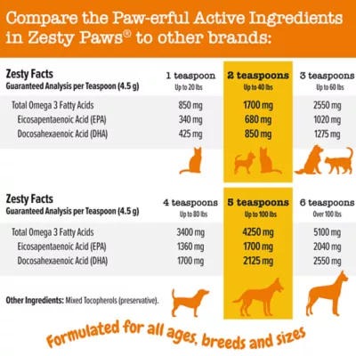 Product Zesty Paws Wild Caught Alaskan Salmon Oil for Dogs - 32 oz