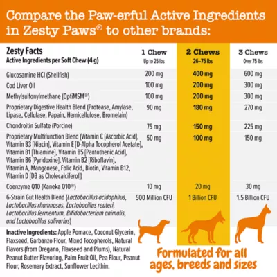 Product Zesty Paws 8-in-1 Multivitamin Bites for Dogs - Peanut Butter Flavor - 90 Ct