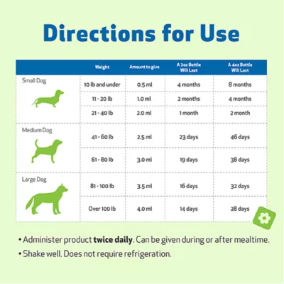 Product Pet Wellbeing Young at Heart Liquid Heart Dog Supplement