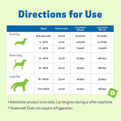 Product Pet Wellbeing Milk Thistle Liquid Liver Dog & Cat Supplement