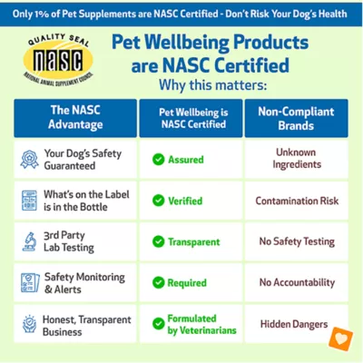 Product Pet Wellbeing Adrenal Harmony GOLD Liquid Hormonal Dog & Cat Supplement