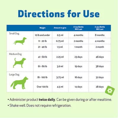 Product Pet Wellbeing Throat GOLD Liquid Respiratory Dog & Cat Supplement