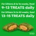 FELINE GREENIES SMARTBITES Healthy Kitten Treats image thumbnail 6