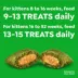 FELINE GREENIES SMARTBITES Healthy Kitten Treats image thumbnail 6
