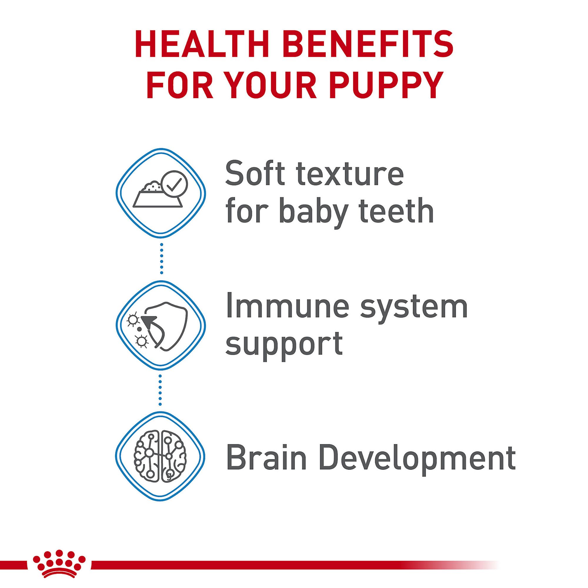 Royal Canin Medium Breed Puppy Dog Wet Food 13 Oz
