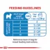 Royal Canin Size Health Nutrition X-Small Breed Puppy Dog Wet Food - 3 oz image thumbnail 9