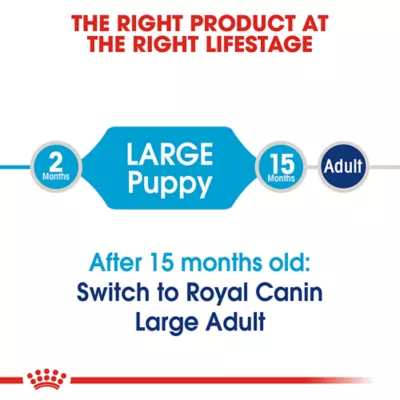 Product Royal Canin Size Health Nutrition Large Breed Puppy Dog Dry Food