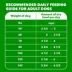 IAMS Proactive Health Adult Dry Dog Food - Large Breed, Chicken & Whole Grains image thumbnail 6