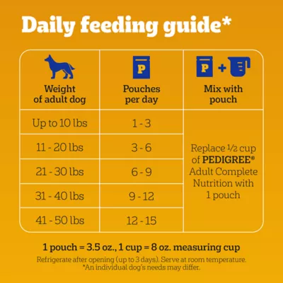 Product PEDIGREE Choice Cuts in Gravy Adult Wet Dog Food - 3.5 Oz.,48 Count, Variety Pack