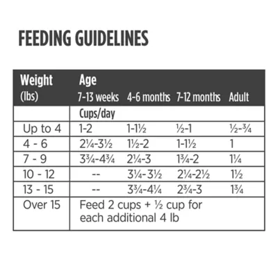Product Nulo All Life Stages Freeze Dried Raw Cat Food - Grain Free, Turkey & Duck