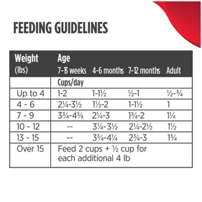 Product Nulo All Life Stages Freeze Dried Raw Cat Food - Grain Free, Chicken & Salmon