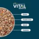 Product Freshpet Vital Benefits Digest Health All Life Stage Fresh Dog Food - Chicken