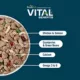 Product Freshpet Vital Benefits Joint Health All Life Stage Fresh Dog Food - Chicken