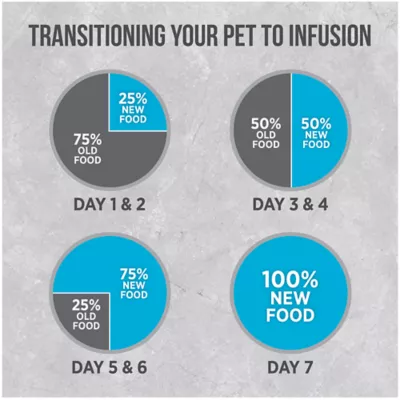 Nutrience Infusion Indoor Adult Dry Cat Food - Ocean Fish - Image 9